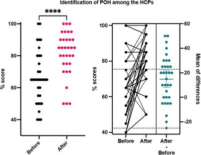 The impact of a blended multidisciplinary training for the management of obstetric haemorrhage in Mbeya, Tanzania